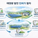 햇빛행정사 이미지