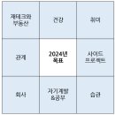 천천이의 2024년_1월 리뷰데이(Ver.1.22) 24년 첫 리뷰데이💖