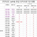 안동제일안과의원 이미지