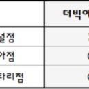 CU 밀양터미널점 네이버블로그