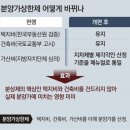 그냥 심심해서요. (11678) 분양가상한제 개선한다더니 이미지