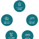 솔라가드프리미엄신방