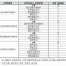 국민보험공단 부산서부지사 이미지