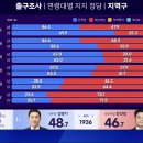 출구조사 연령대별, 성별간 지지 정당 이미지