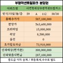 21세기부동산중개사무소 이미지