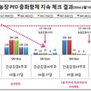 (주)청담위생개발