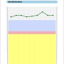 아동발달 | 구미언어치료 맘앤아이아동발달연구소 아동발달검사 받은 후기