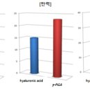 (주)원메디코 네이버블로그