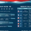 선박전자통신 이미지