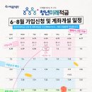주루루 | [청년정보] 청년미래적금 개설 후기, 청년도약계좌에서 청년미래적금으로 갈아타기!