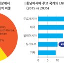 아시아가스 에너지플랫폼뉴스
