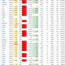 2022년 4월 28일(목) : 악재 극복 실적, 퐁당 장세 반발력 시험 이미지