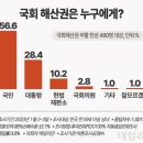 해산제 데일리안