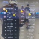 유소년 축구장 화장실 이미지