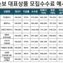 프라임주안 이미지