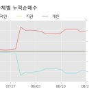 고려제약(주) 이미지