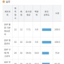 대화물류 | ERP 물류1급 독학 합격 후기