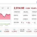 (주)갤럭시아 에스엠 이미지