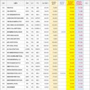 GS25 삼각센터점 이미지