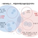[북부] 블로그&동영상 이미지