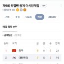 현재 하얼빈 동계 아시안게임 순위 이미지