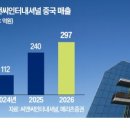 씨앤씨스토리