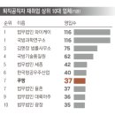 와이케이세무회계