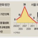 해운아파트 경로당 | 20210527 경제신문 정리....