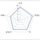 해술콩나물국밥 이미지