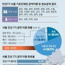 김미경 은평구청장 공약이행률 78%, SA 최고 등급 받아 이미지