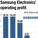 Samsung's chip production cut expected to hasten earnings 삼성의 반도체생산감축 이미지