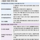 고혈압 정리 황련해독탕 영계출감탕/ 관리요법 이미지