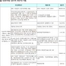 소호주공아파트 이미지