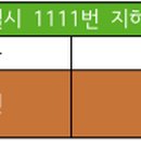 장삼주유소 이미지