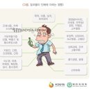 술이 정말 간을 상하게 할까요?-알콜성간질환 이미지