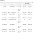 좌4동-9 이미지