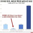개거품마켓