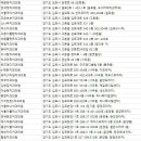 美라인치과의원 이미지