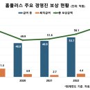 홈플러스동대 이미지