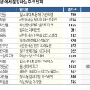 강릉종합운동장_2층 이미지