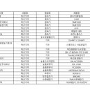 (주)세원종합관리 이미지