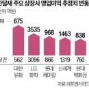유화유통