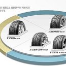 타이어프로상무점 이미지