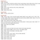 이마트 보령점 이미지