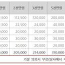 대영법무사사무소