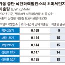 현대에너지발전소 이미지