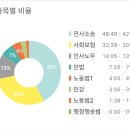 유예생 33기 2차 합격수기 이미지