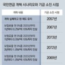 그냥 심심해서요. (18612) 연금 보험료율 9→15% 올리면 이미지