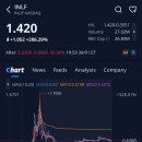 주식회사 인디지탈 | 인리프(INLF)주가, +286.29% 급등, 애프터장 -56.34% 하락 (2026.1.30)