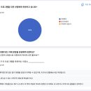 콤콤 | [후기] 콤콤 2기